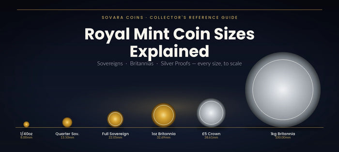 Royal Mint coins sizes explained